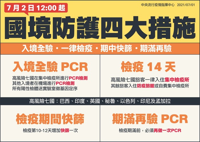 國境防護4大措施