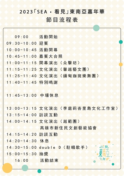 流程表3