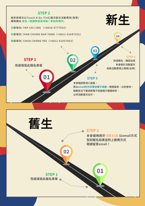 報名流程